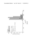 WIRING NANOSCALE SENSORS WITH NANOMECHANICAL RESONATORS diagram and image