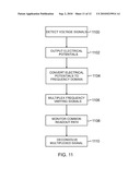 WIRING NANOSCALE SENSORS WITH NANOMECHANICAL RESONATORS diagram and image