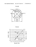 RARE-EARTH IRON-BASED MAGNET WITH SELF-RECOVERABILITY diagram and image