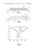 METAMATERIAL MICROWAVE LENS diagram and image