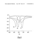 METAMATERIAL MICROWAVE LENS diagram and image