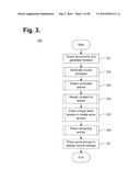 System and Method for Grouping Cluster Spines Into a Two-Dimensional Visual Display Space diagram and image