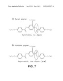 FERROELECTRIC LIQUID CRYSTAL (FLC) POLYMERS diagram and image