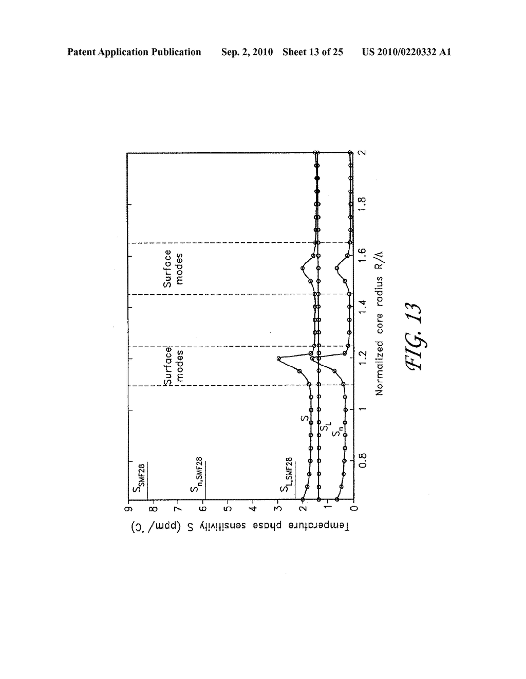 FIBER OPTIC SENSOR USING A BRAGG FIBER - diagram, schematic, and image 14