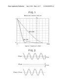 OPTICAL PICKUP DEVICE AND INFORMATION RECORDING/REPRODUCTION DEVICE diagram and image