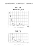 OPTICAL PICKUP DEVICE AND INFORMATION RECORDING/REPRODUCTION DEVICE diagram and image