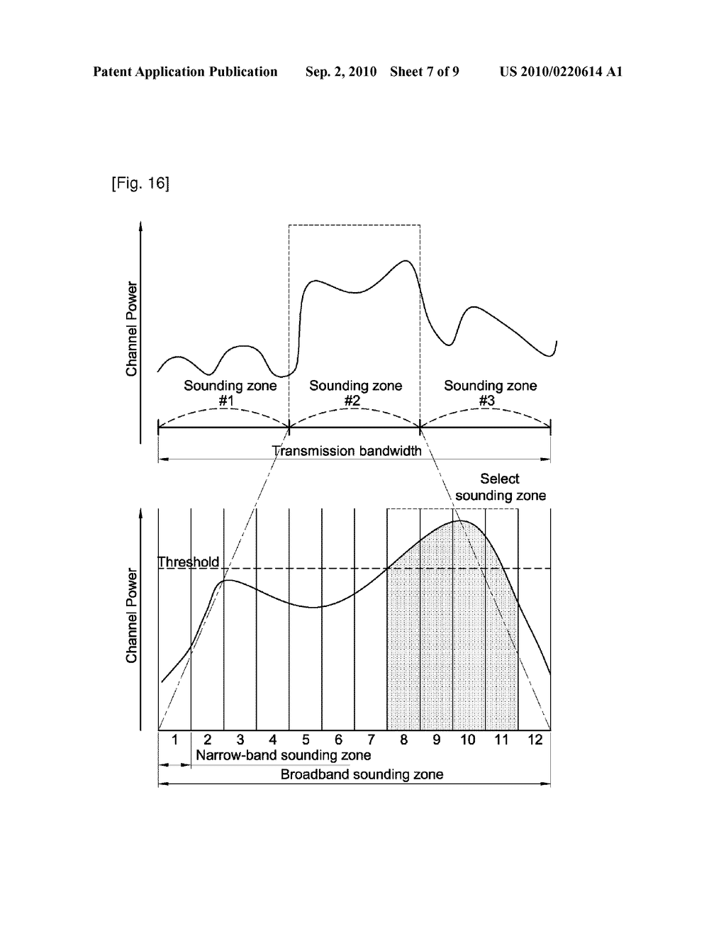 METHOD OF PERFORMING CHANNEL SOUNDING IN FREQUENCY DUPLEX SYSTEM - diagram, schematic, and image 08