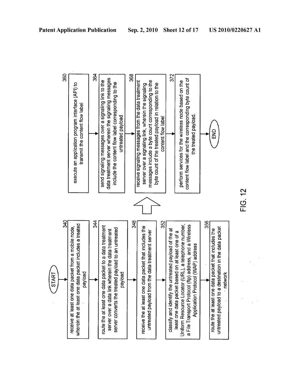 Enhanced Encapsulation Mechanism using GRE Protocol - diagram, schematic, and image 13