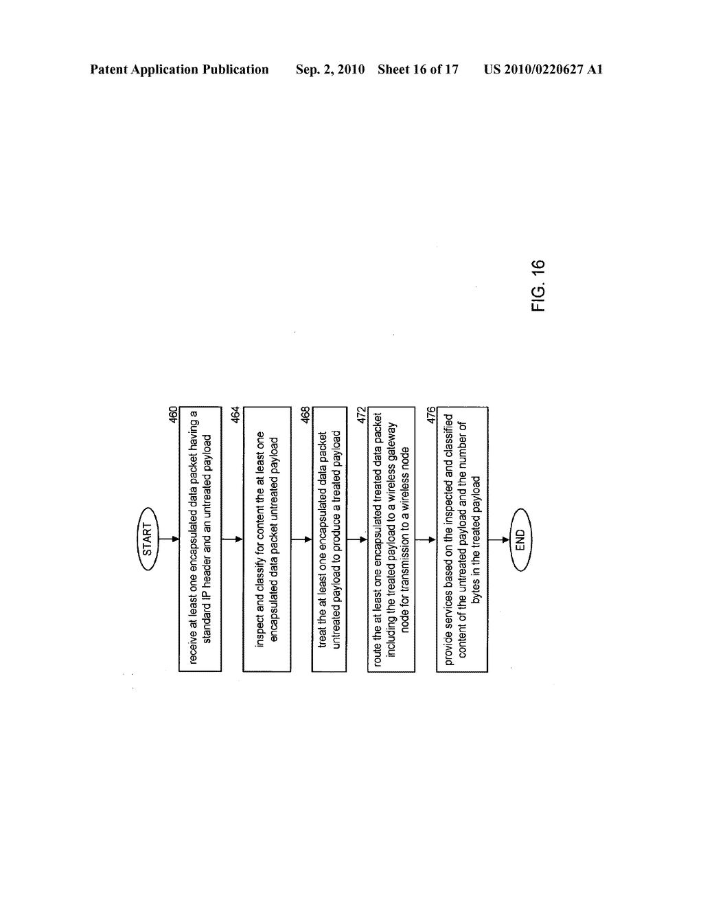 Enhanced Encapsulation Mechanism using GRE Protocol - diagram, schematic, and image 17