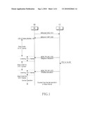 METHOD FOR OPERATING CONTROL SLEEP MODE IN A COMMUNICATION SYSTEM diagram and image