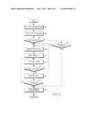 METHOD FOR OPERATING CONTROL SLEEP MODE IN A COMMUNICATION SYSTEM diagram and image