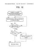 BASE STATION DEVICE, MOBILE STATION DEVICE, MOBILE STATION IDENTIFIER ALLOCATION METHOD, PROGRAM, AND RECORDING MEDIUM diagram and image