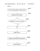 DIGITAL BROADCASTING SIGNAL TRANSMITTING METHOD AND DEVICE, RECORDING MEDIUM THEREOF, AND RECEIVING DEVICE THEREOF diagram and image