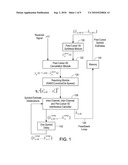 INTER-SYMBOL INTERFERENCE CANCELLATION FOR WIRELESS MULTIPLE ACCESS diagram and image