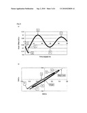 AXIAL POWER DISTRIBUTION CONTROL METHOD, AXIAL POWER DISTRIBUTION CONTROL SYSTEM AND AXIAL POWER DISTRIBUTION CONTROL PROGRAM diagram and image