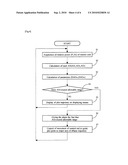 AXIAL POWER DISTRIBUTION CONTROL METHOD, AXIAL POWER DISTRIBUTION CONTROL SYSTEM AND AXIAL POWER DISTRIBUTION CONTROL PROGRAM diagram and image