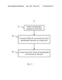 METHOD FOR AUTO-CONFIGURATION OF A WAVELENGTH SELECTIVE SWITCH IN AN OPTICAL NETWORK diagram and image