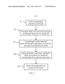 METHOD FOR AUTO-CONFIGURATION OF A WAVELENGTH SELECTIVE SWITCH IN AN OPTICAL NETWORK diagram and image