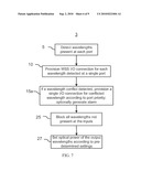 METHOD FOR AUTO-CONFIGURATION OF A WAVELENGTH SELECTIVE SWITCH IN AN OPTICAL NETWORK diagram and image