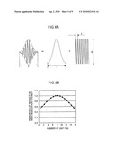 Encoding-decoding method, optical pulse time spreading apparatus, optical add-drop-multiplexer, and optical communication system diagram and image