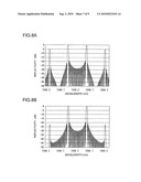 Encoding-decoding method, optical pulse time spreading apparatus, optical add-drop-multiplexer, and optical communication system diagram and image