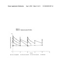 TREATMENT OF AMYLOIDOGENIC DISEASES diagram and image