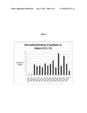 PROPROTEINS AND METHODS OF USE THEREOF diagram and image