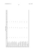 Compositions and Methods for Treatment of Cancer diagram and image