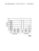 T CELL IMMUNOMODULATION BY PLACENTA CELL PREPARATIONS diagram and image