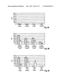 T CELL IMMUNOMODULATION BY PLACENTA CELL PREPARATIONS diagram and image