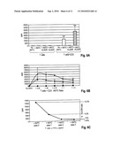 T CELL IMMUNOMODULATION BY PLACENTA CELL PREPARATIONS diagram and image