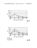 T CELL IMMUNOMODULATION BY PLACENTA CELL PREPARATIONS diagram and image