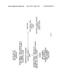 Streptococcus pneumoniae Polynucleotides and Sequences diagram and image