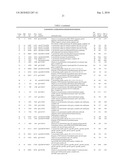 Streptococcus pneumoniae Polynucleotides and Sequences diagram and image