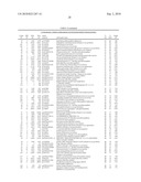 Streptococcus pneumoniae Polynucleotides and Sequences diagram and image