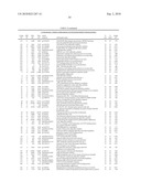 Streptococcus pneumoniae Polynucleotides and Sequences diagram and image