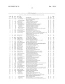 Streptococcus pneumoniae Polynucleotides and Sequences diagram and image