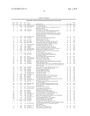 Streptococcus pneumoniae Polynucleotides and Sequences diagram and image