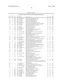 Streptococcus pneumoniae Polynucleotides and Sequences diagram and image