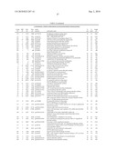 Streptococcus pneumoniae Polynucleotides and Sequences diagram and image