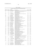 Streptococcus pneumoniae Polynucleotides and Sequences diagram and image