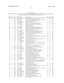 Streptococcus pneumoniae Polynucleotides and Sequences diagram and image