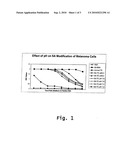 MIXED HAPTENIZED TUMOR CELLS AND EXTRACTS AND METHODS OF TREATING OR SCREENING FOR CANCER diagram and image