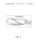 MIXED HAPTENIZED TUMOR CELLS AND EXTRACTS AND METHODS OF TREATING OR SCREENING FOR CANCER diagram and image