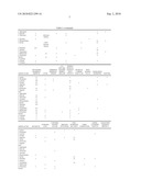 THERAPEUTIC STEM CELL NUTRIENT COMPOSITION AND USES THEREOF diagram and image