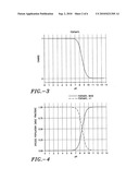 Formulations for coated microprojections containing non-volatile counterions diagram and image