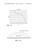 Formulations for coated microprojections containing non-volatile counterions diagram and image