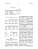 DYNAMIN MEDIATED DISEASES AND ASSOCIATED METHODS AND PRODUCTS diagram and image