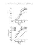 FORMULATIONS OF GUANYLATE CYCLASE C AGONISTS AND METHODS OF USE diagram and image