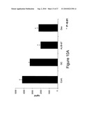 Synthetic derivatives beta glycolipids and compositions thereof for the treatment of pathologic disorders diagram and image